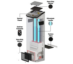 Gazzella ST/UA 1000 UltraAir Hava Sterilizasyon - 5